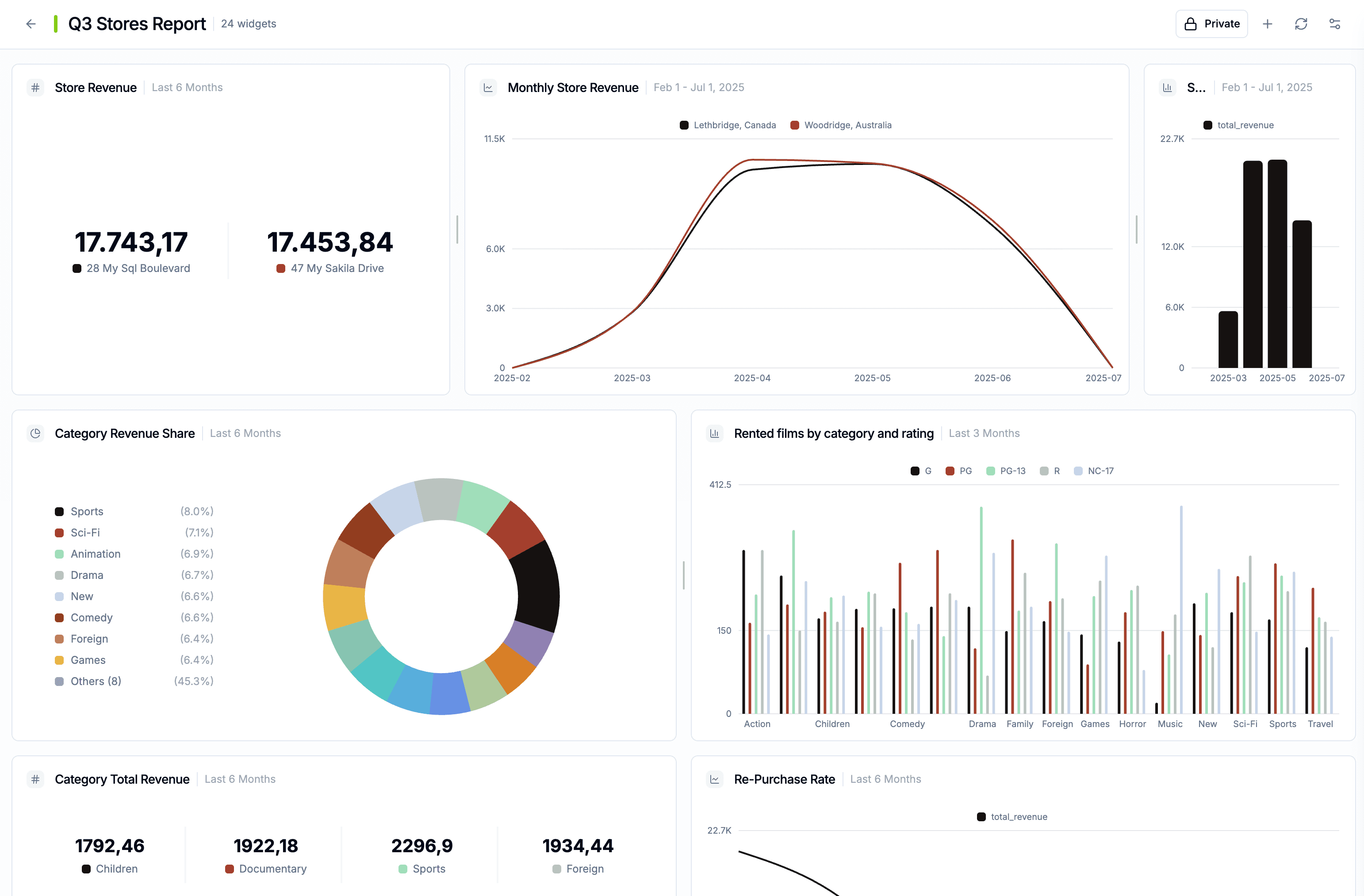 SingularViews Platform